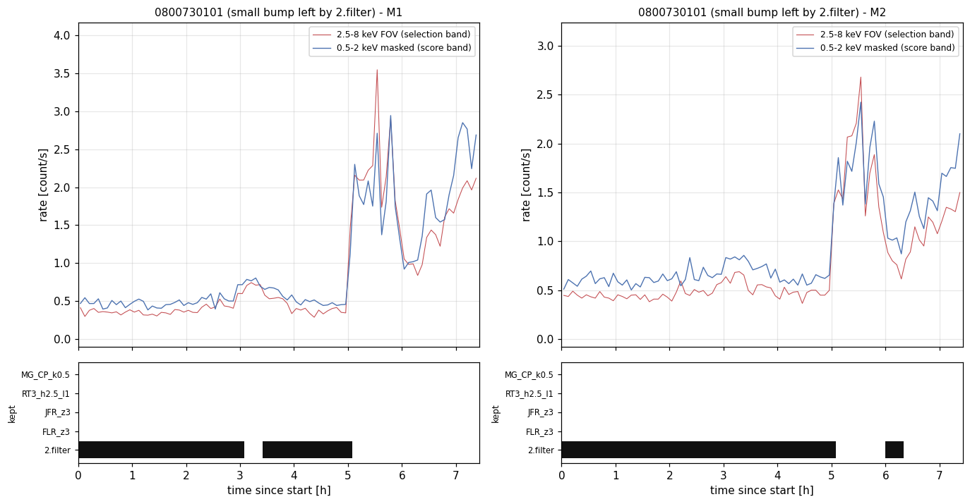 Light curves and kept-time strips for 0800730101 (small bump left by 2.filter)